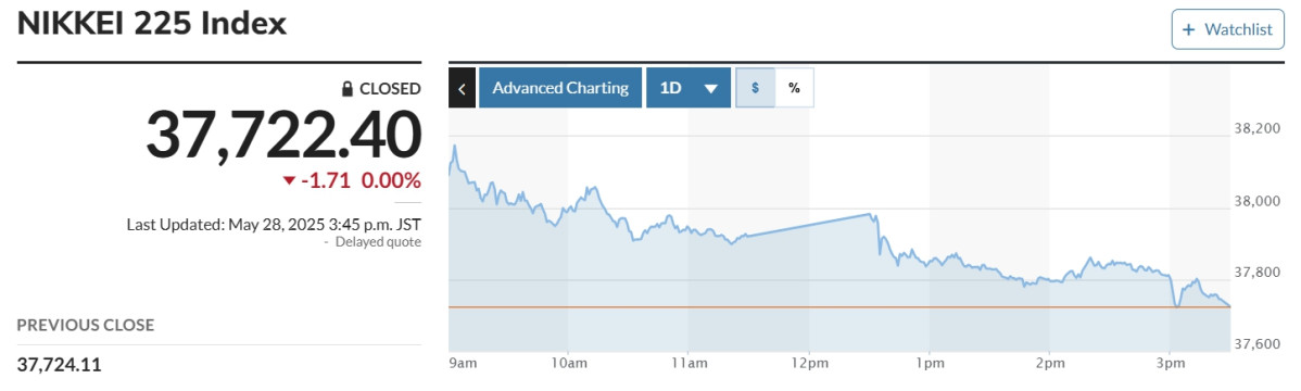 ▲일본증시 닛케이225지수. 출처 마켓워치