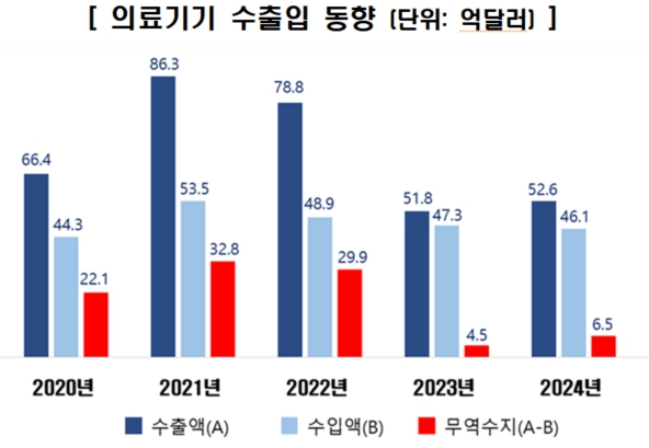 (출처=식품의약품안전처)