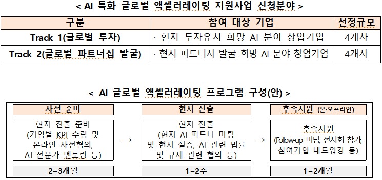 (사진제공=중소벤처기업부)