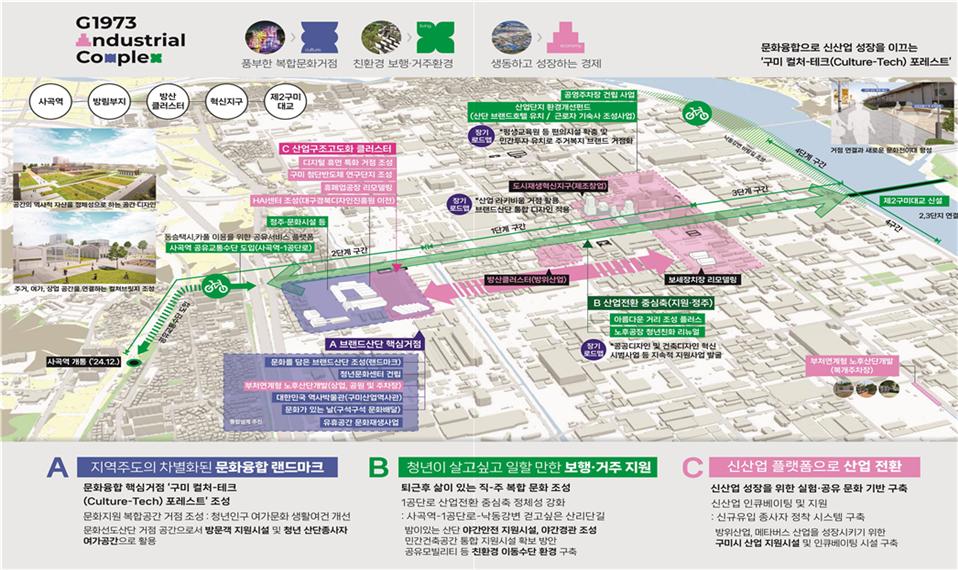 ▲구미 문화선도산단 사업 조감도 (자료제공=산업통상자원부)