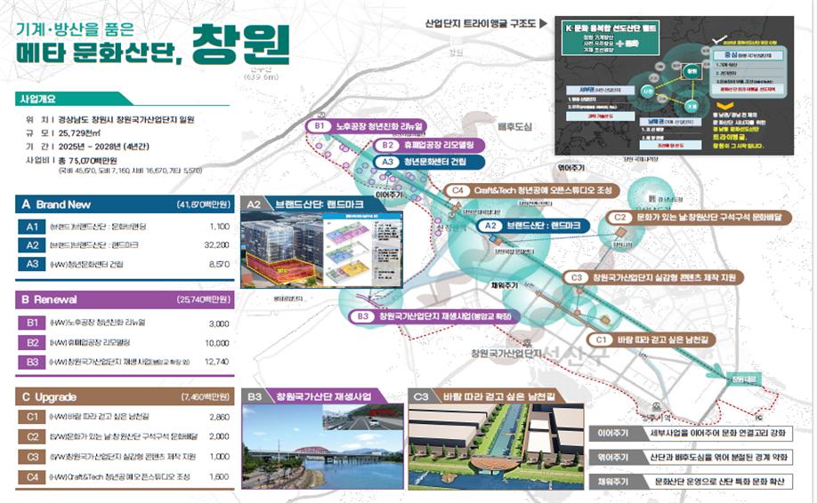 ▲창원 문화선도산단 사업 조감도 (자료제공=산업통상자원부)