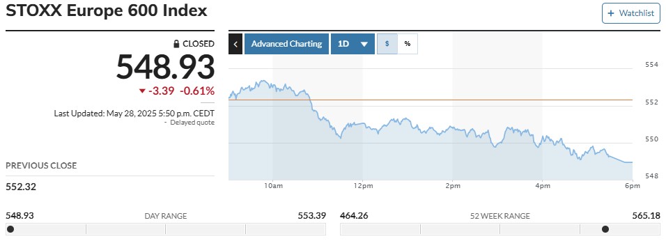▲스톡스유럽600지수 28일(현지시간) 종가 548.93 출처 마켓워치