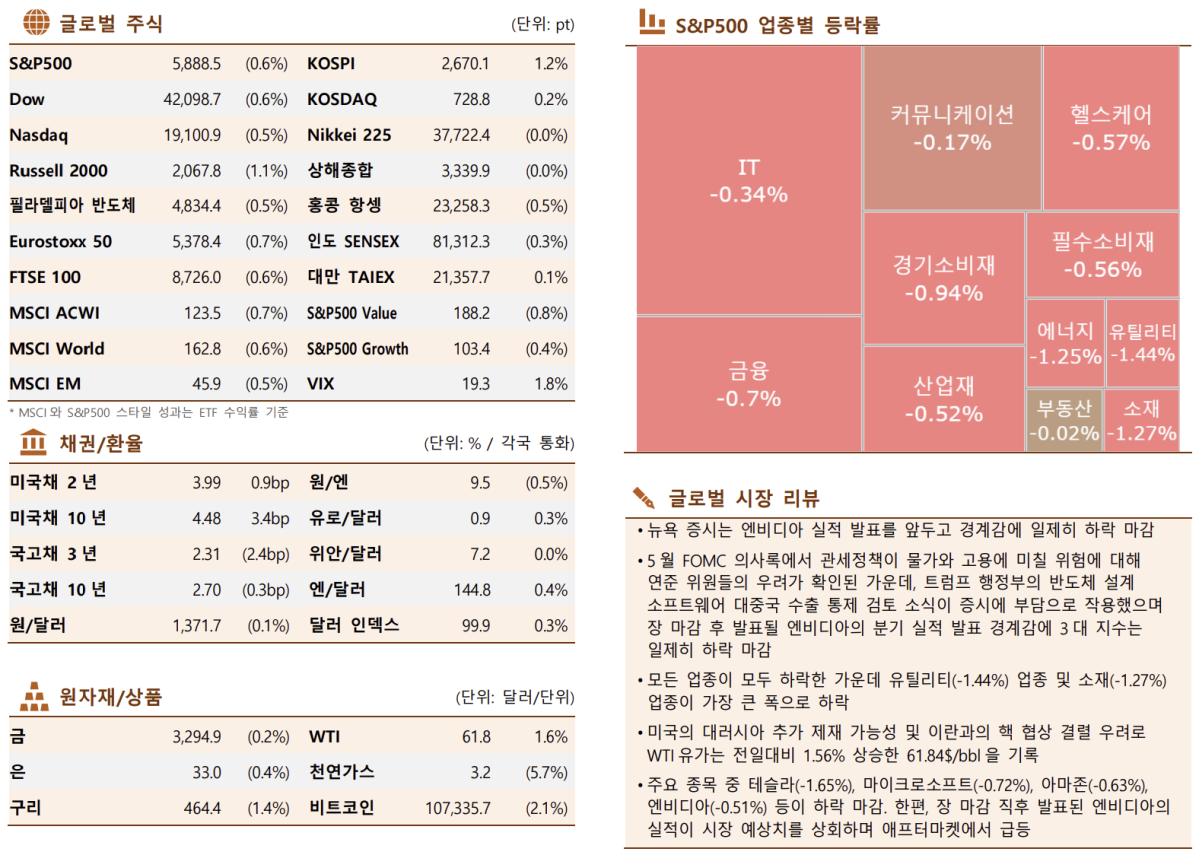 ▲한국투자증권 제공