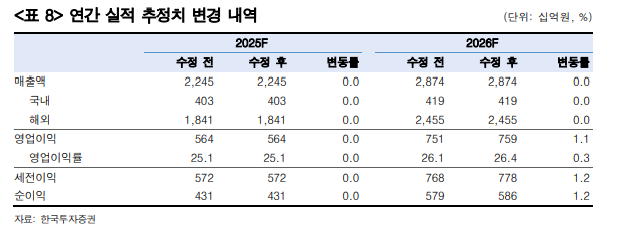 (출처=한국투자증권)
