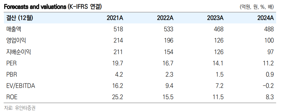 (출처=유안타증권)