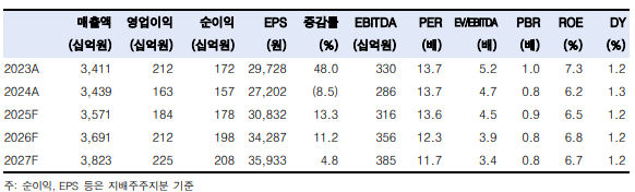 (한국투자증권)