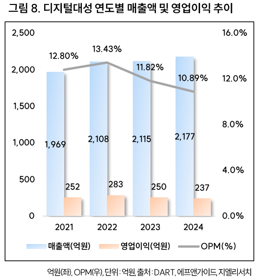 (출처=지엘리서치)