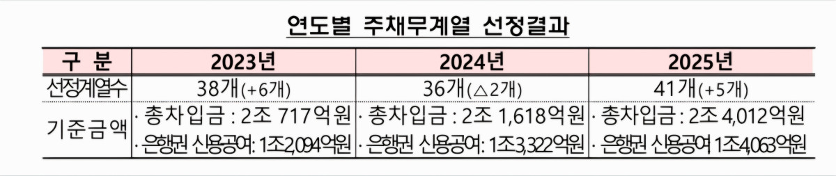 (자료제공=금감원)