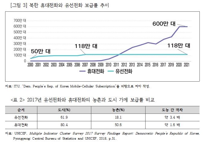 (한국개발연구원(KDI)이 발간한 북한경제리뷰 5월호)