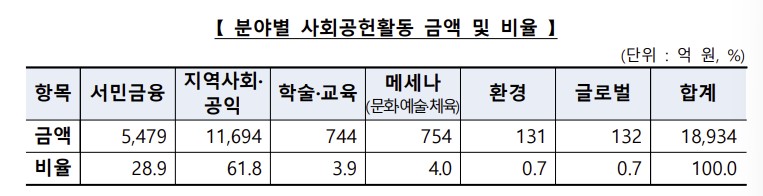 (자료제공=은행연합회)