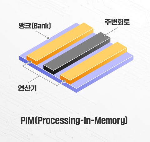 ▲PIM 구조도 (자료출처=SK하이닉스)