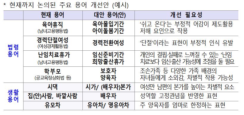 (저출산고령사회위원회)