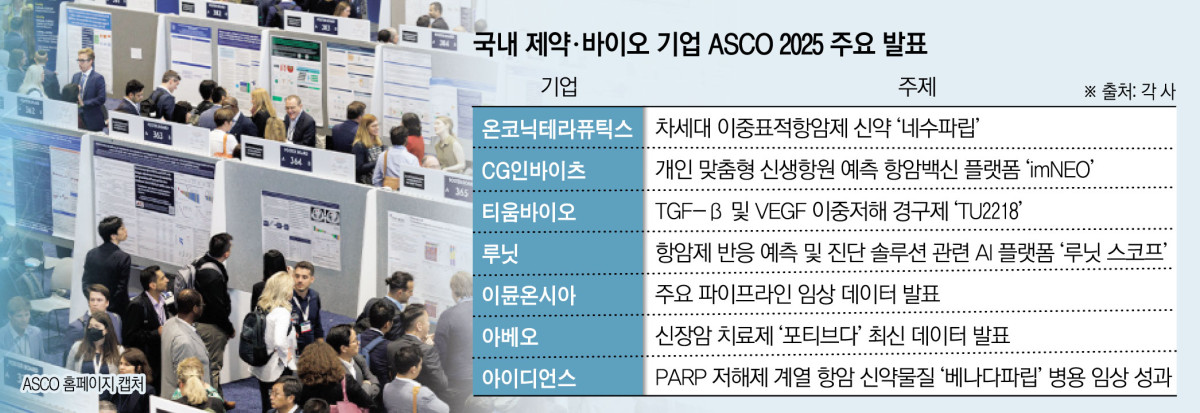 ASCO 무대 오르는 국내 제약·바이오…최신 연구 기대감 솔솔