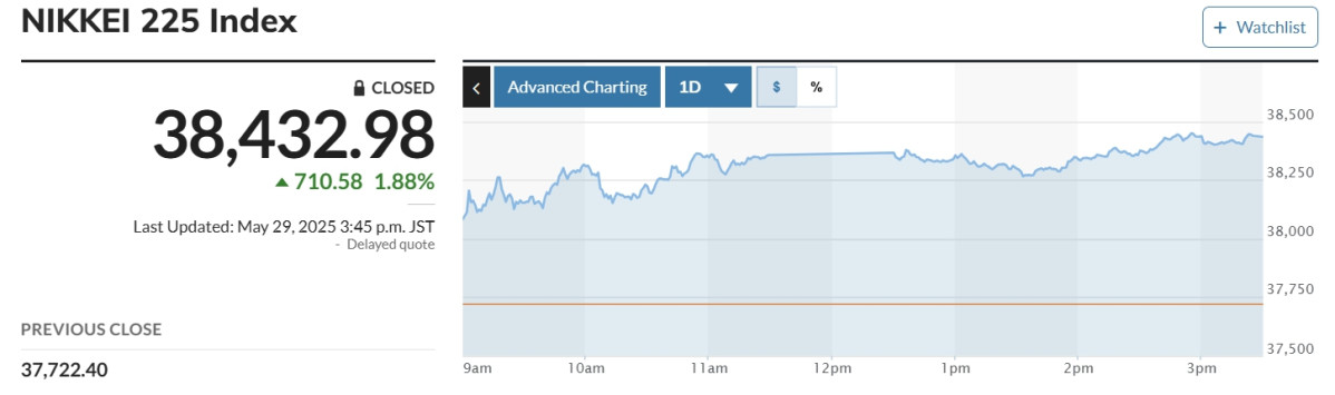 (출처 마켓워치)