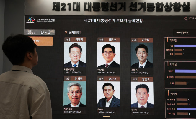 ▲제21대 대통령 선거 사전투표를 하루 앞둔 28일 경기도 과천시 중앙선거관리위원회에서 직원이 후보자 등록현황 상황판을 보고 있다. 2025.5.28. (연합뉴스)