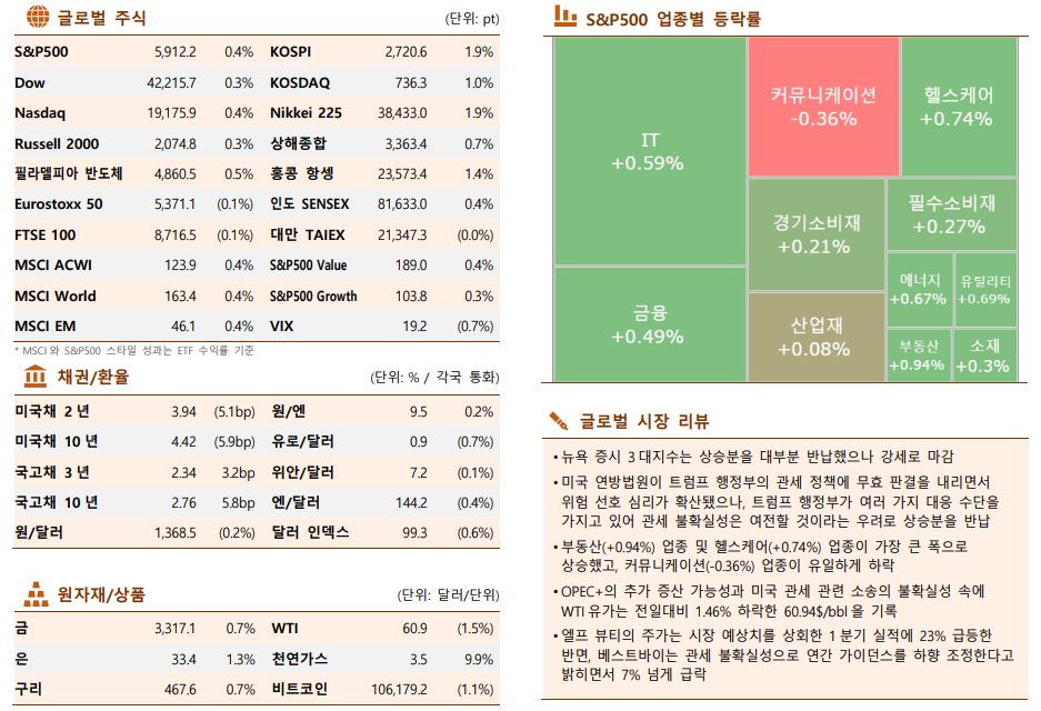 ▲이미지를 클릭하면 확대해서 볼 수 있습니다. (자료=한국투자증권)