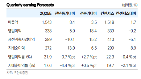 (출처=유안타증권)