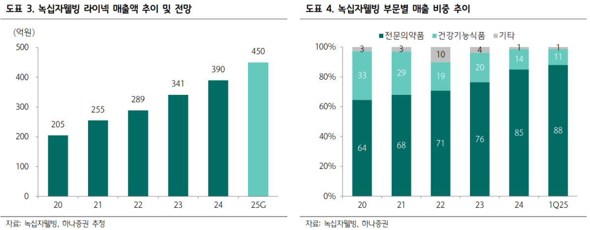 (출처=하나증권)
