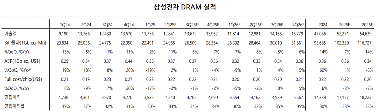 (출처=BNK투자증권)