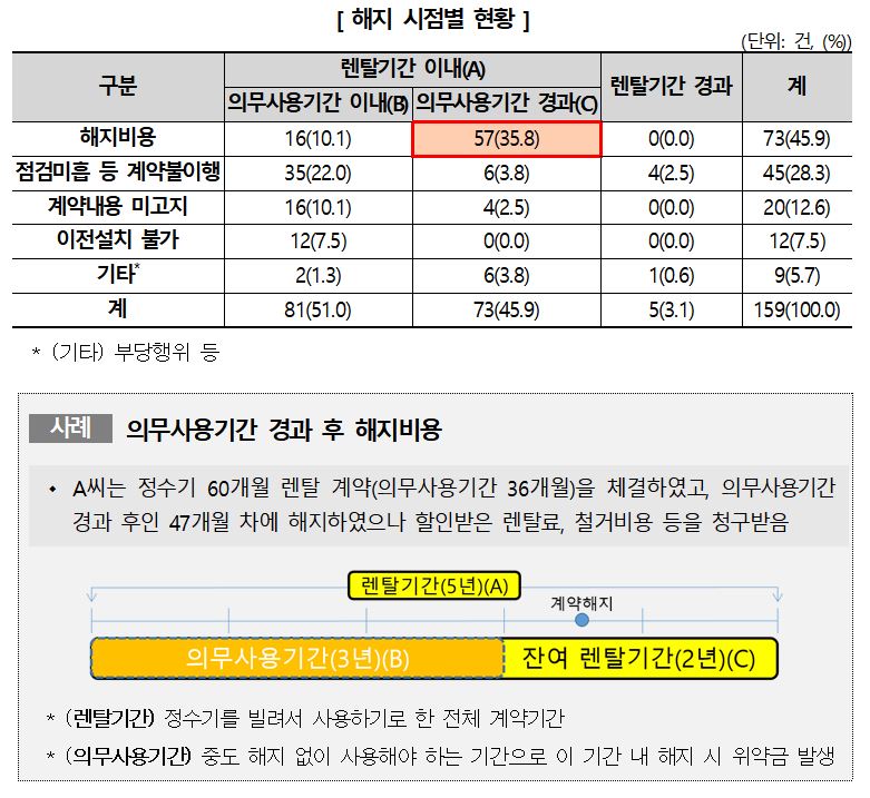 (한국소비자원)