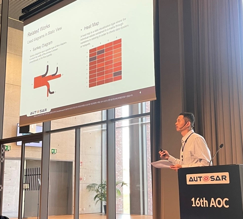 ▲현대오토에버는 27~28일(현지시간) 벨기에 브뤼허에서 열린 '오토사 오픈 콘퍼런스(AOC)'에 참가했다. 차량전장SW센터 박준현 책임이 시각화에 기반한 SW 품질 개선 방안을 발표하고 있다. (사진=현대오토에버)