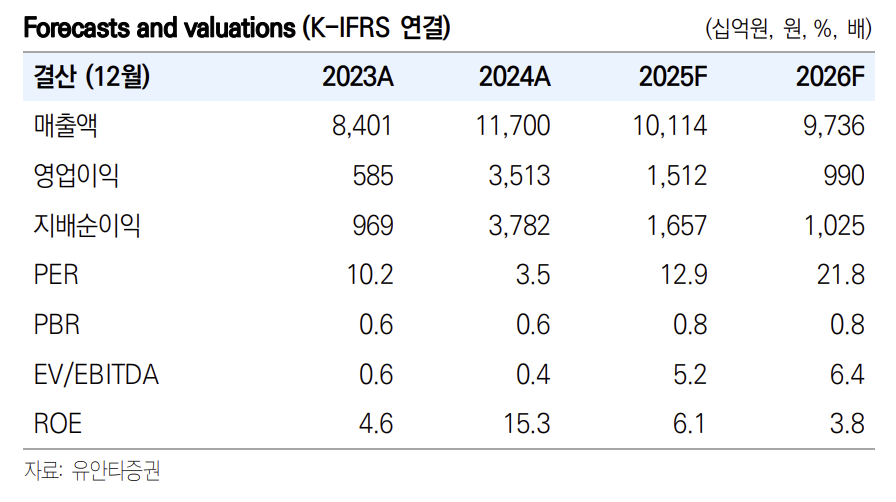 (출처=유안타증권)