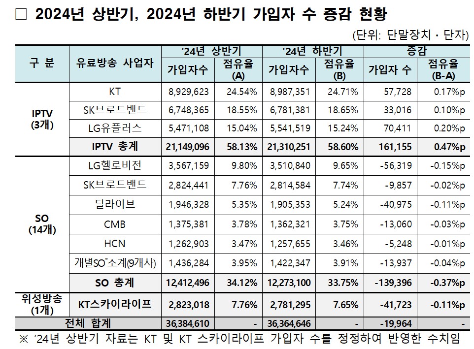 (출처=과학기술정보통신부)