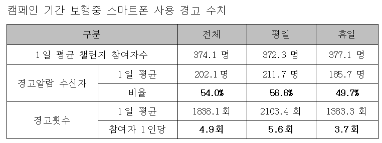 (사진제공=삼성화재)