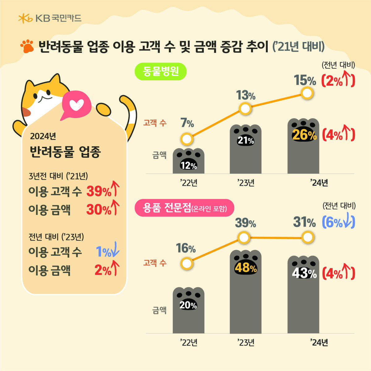 (사진제공=KB국민카드)