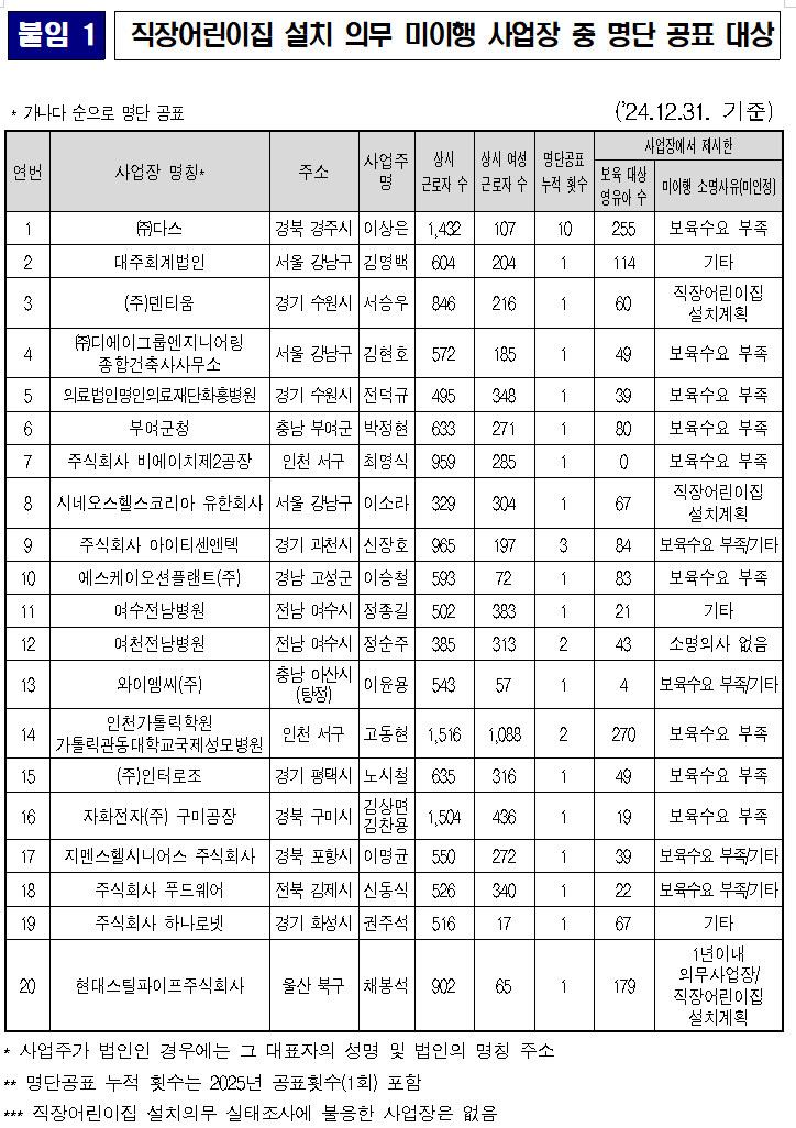 (자료 제공 = 교육부)