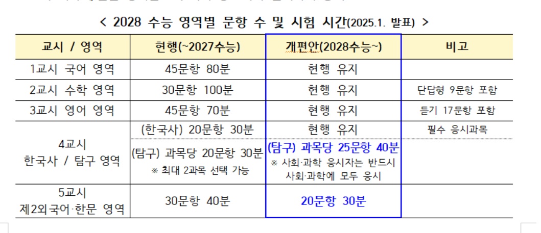 (자료 제공 = 교육부)