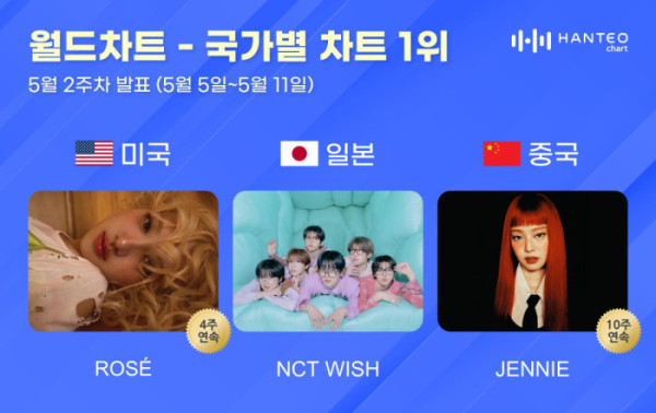 ▲5월 2주 한터 국가별 차트 (사진=한터차트 제공)