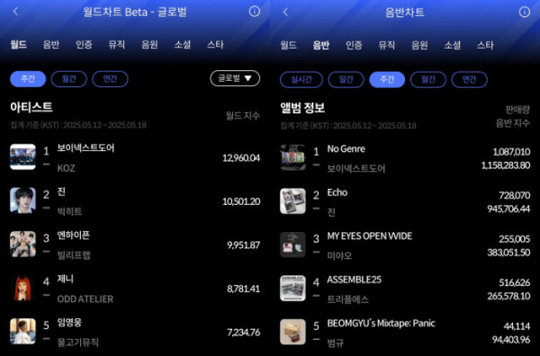 ▲한터차트(사진제공=한터차트)