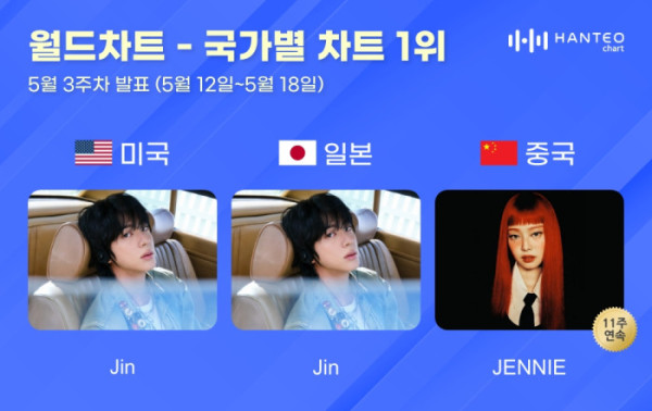 ▲5월 3주 한터 국가별 차트 (사진=한터차트 제공)