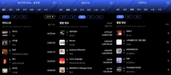 ▲5월 4주 한터 주간차트(사진=한터차트 제공)
