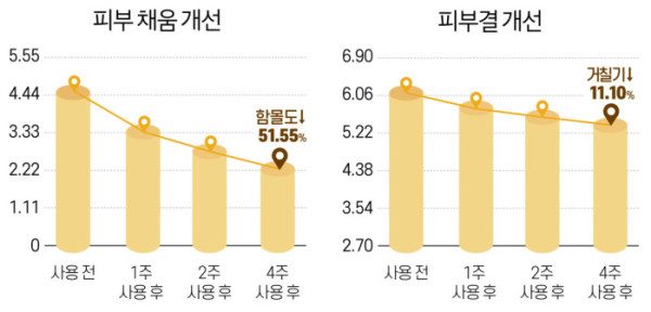 (그래픽=브라보 마이 라이프)