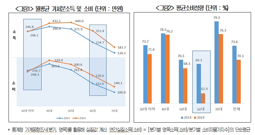 (대한상공회의소)