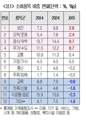 (대한상공회의소)