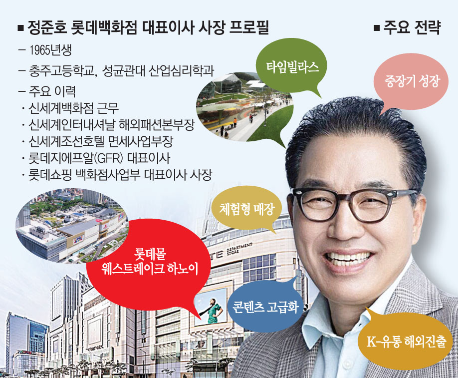▲정준호 롯데백화점 대표이사 사장, 주요 전략 (이투데이 그래픽팀=손미경 기자)