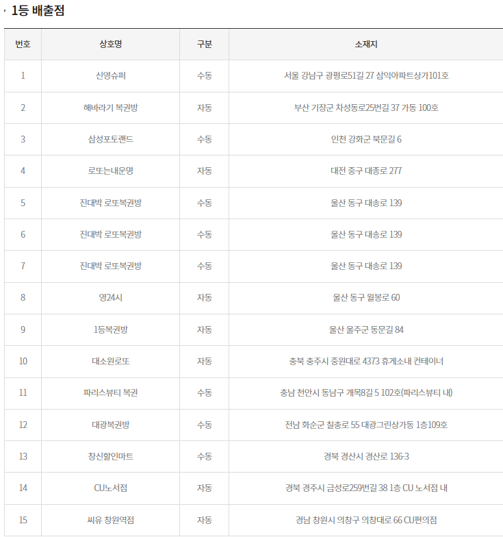 (출처=동행복권 홈페이지)