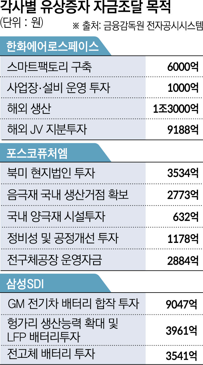 ▲그래픽=김소영 기자 sue@