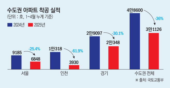(그래픽=신미영 기자 win8226@ )