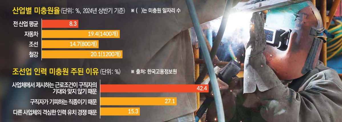 ▲그래픽=손미경 기자 sssmk@