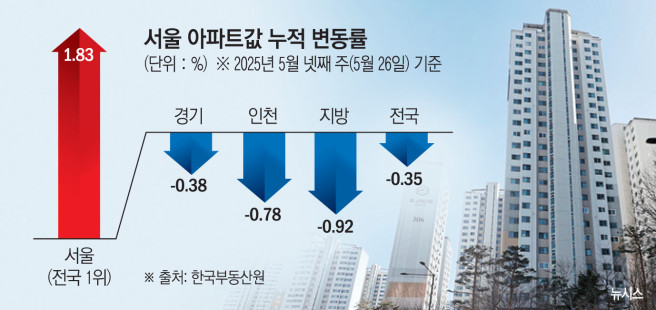 (그래픽=신미영 기자 win8226@ )