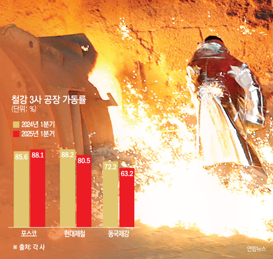 ▲그래픽=손미경 기자 sssmk@