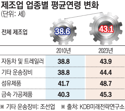▲그래픽=손미경 기자 sssmk@