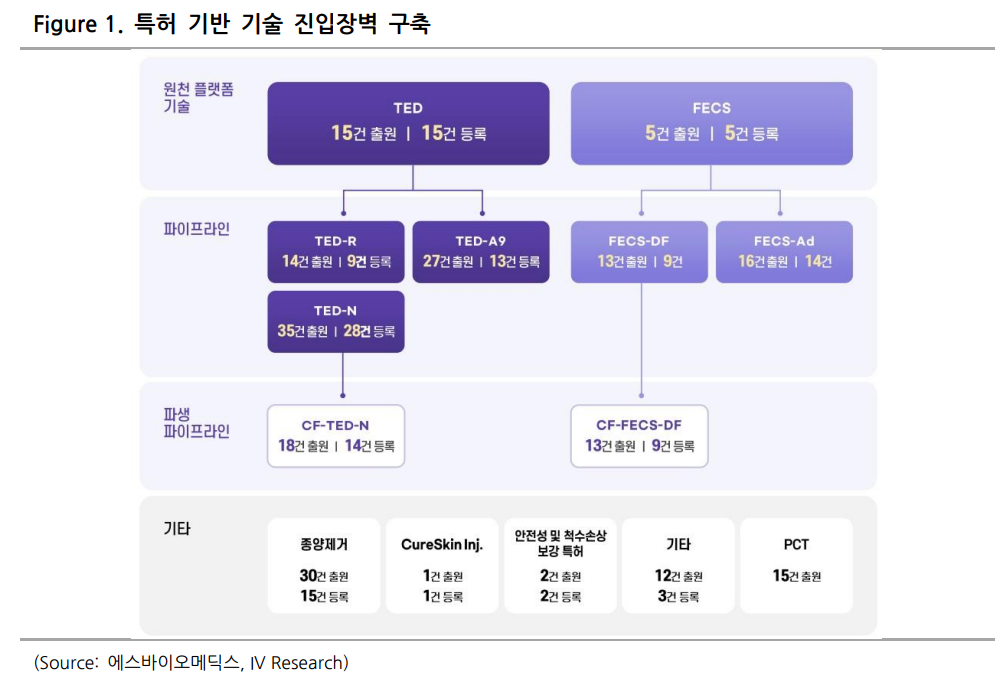 (출처=아이브이리서치)