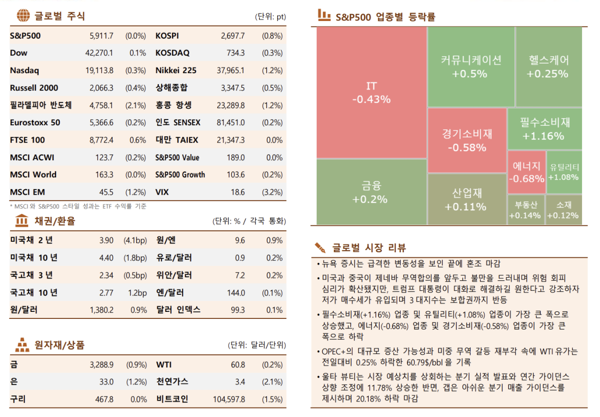 (출처=한국투자증권)