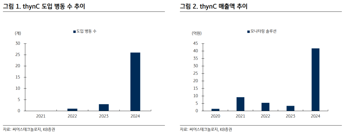 (출처=KB증권)