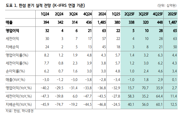 (출처=하나증권)